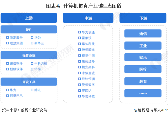 预见2023 中国计算机仿真行业市场规模、竞争格局及发展趋势浅析——迈向量子计算机仿真新纪元