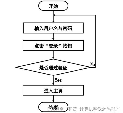 计算机毕业设计文档 基于SpringBoot的农产品商城系统设计与实现（功能涵盖计算机软硬件集成）